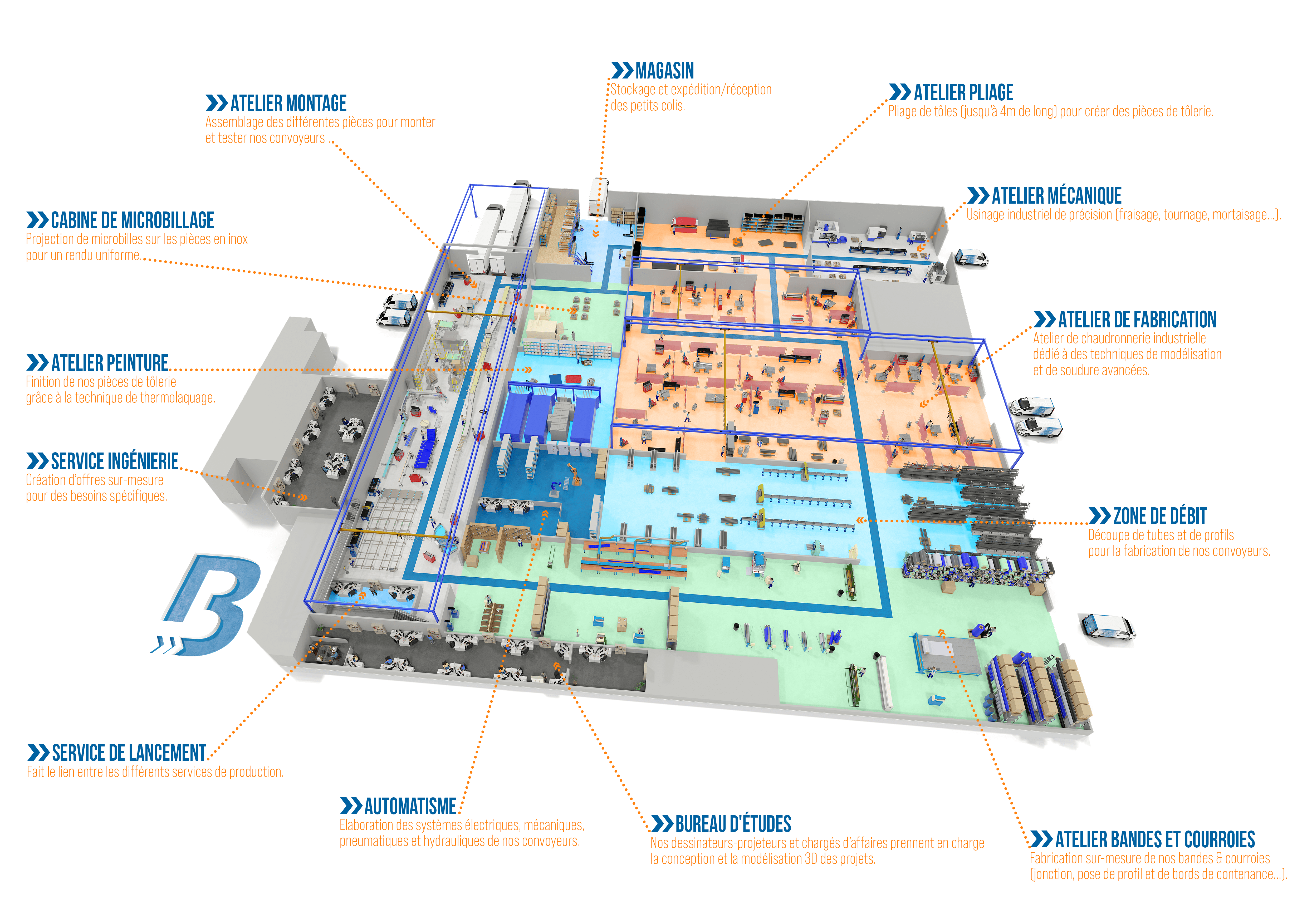 usine 3D BENNE SA